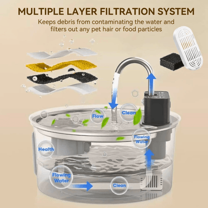 ZenMotion™ Cordless Pet Water Fountain