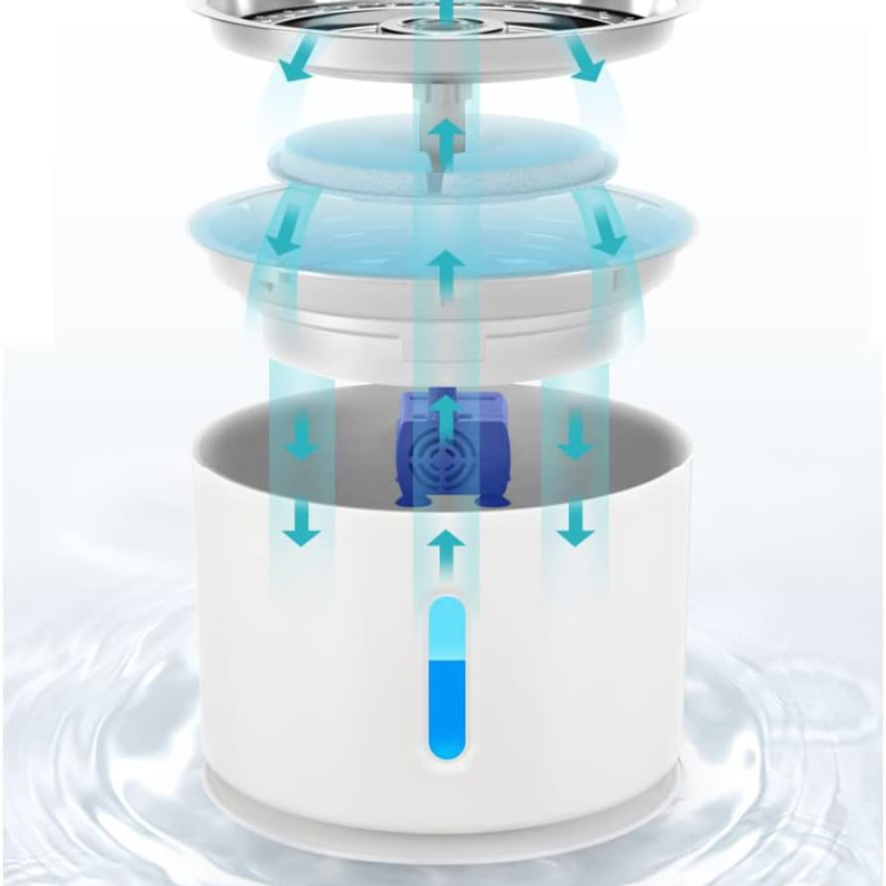ZenMotion™ 2.4L Smartflow Pet Water Fountain
