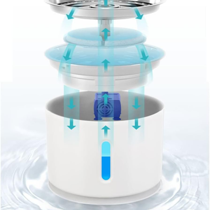 ZenMotion™ 2.4L Smartflow Pet Water Fountain